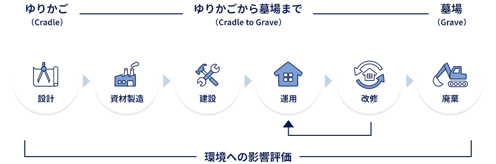 ゆりかごから墓場まで