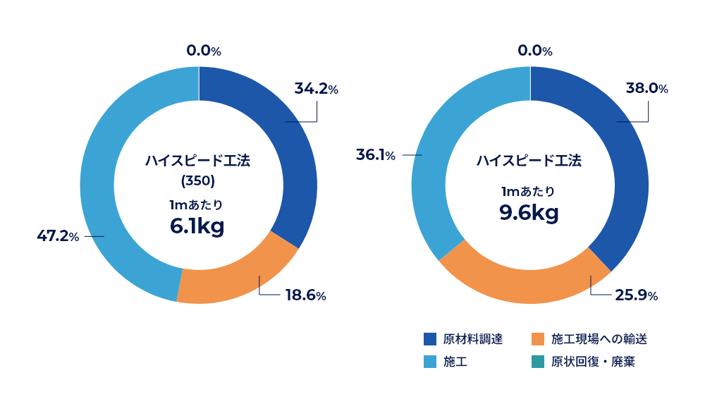 私たちは子供のためのSDGｓ教室を応援しています