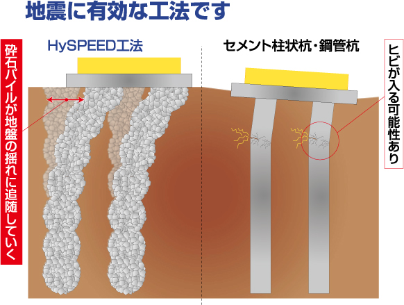 HySPEED�H�@�͒n�k�ɋ����H�@�ł�