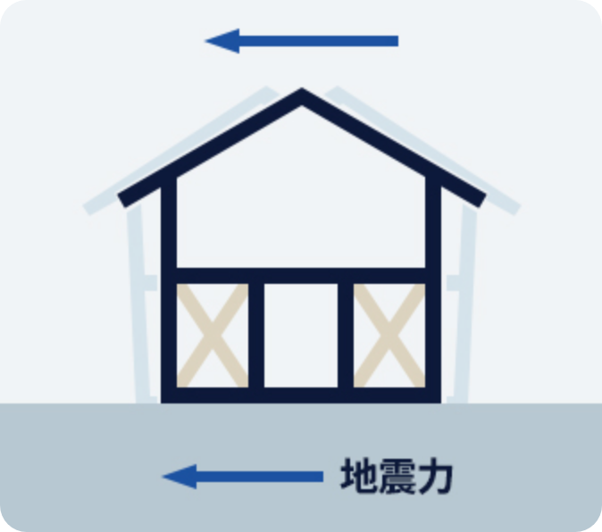 揺れに耐える耐震