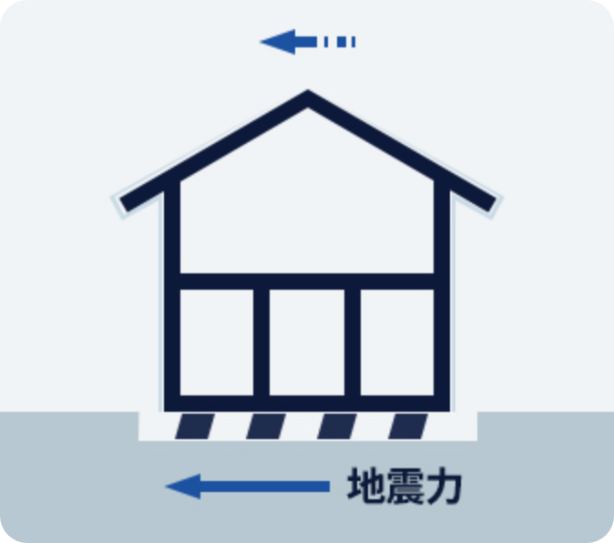 揺れを吸収する耐震