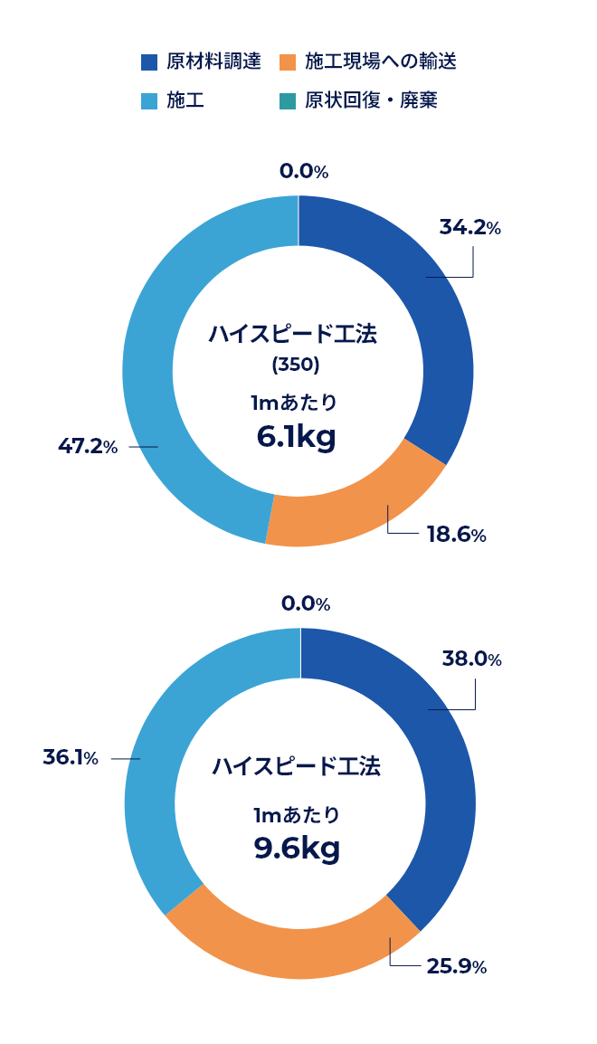 私たちは子供のためのSDGs教室を応援しています