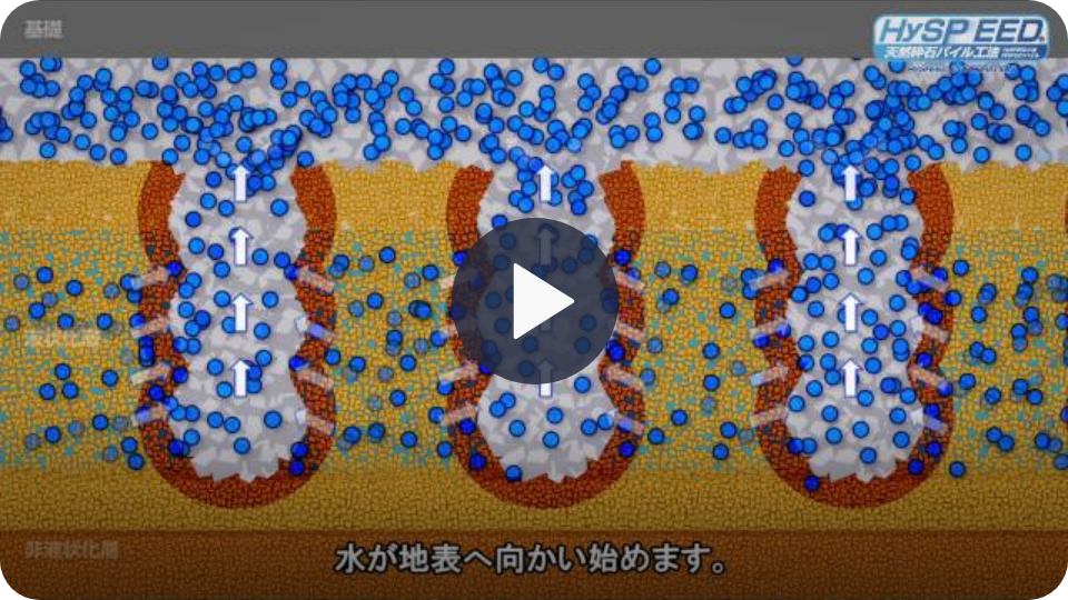 液状化抑制のメカニズム（アニメーション）