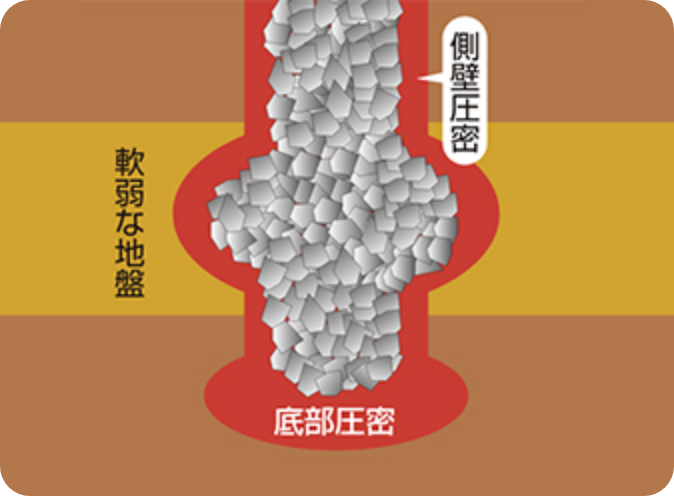 砕石パイル完成