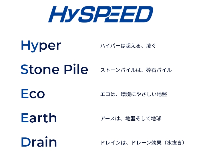 Hyspeedの由来