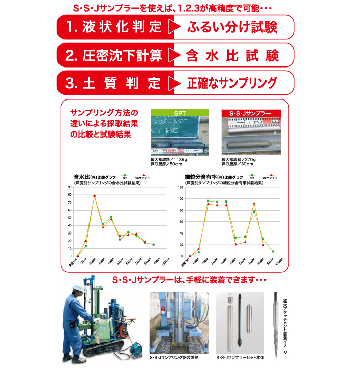 地盤調査が地盤改良の最初の一歩