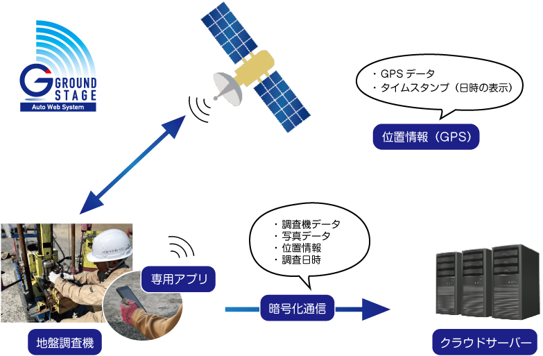 システムの仕組み