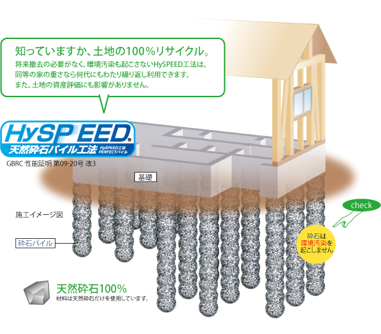 新地盤改良工法 ハイスピードコーポレーション