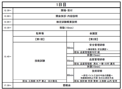 研修内容