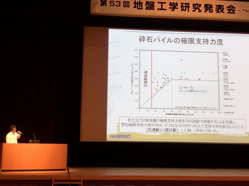 発表の様子