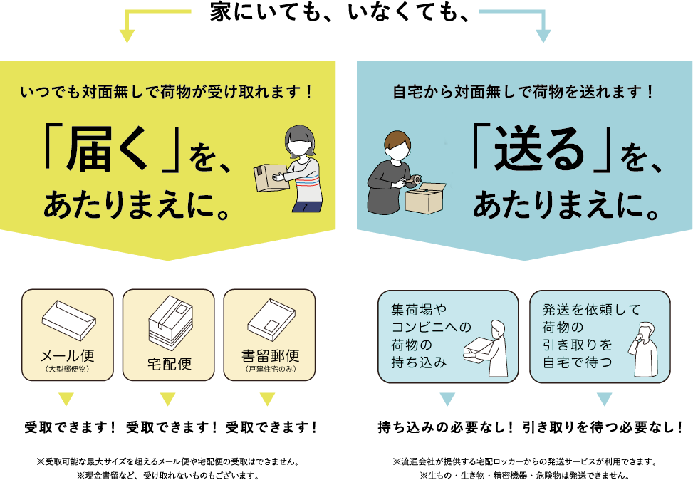 宅配ボックス ハイスピードコーポレーション